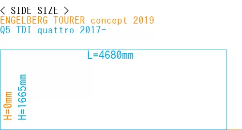 #ENGELBERG TOURER concept 2019 + Q5 TDI quattro 2017-